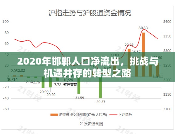 2020年邯鄲人口凈流出，挑戰(zhàn)與機(jī)遇并存的轉(zhuǎn)型之路