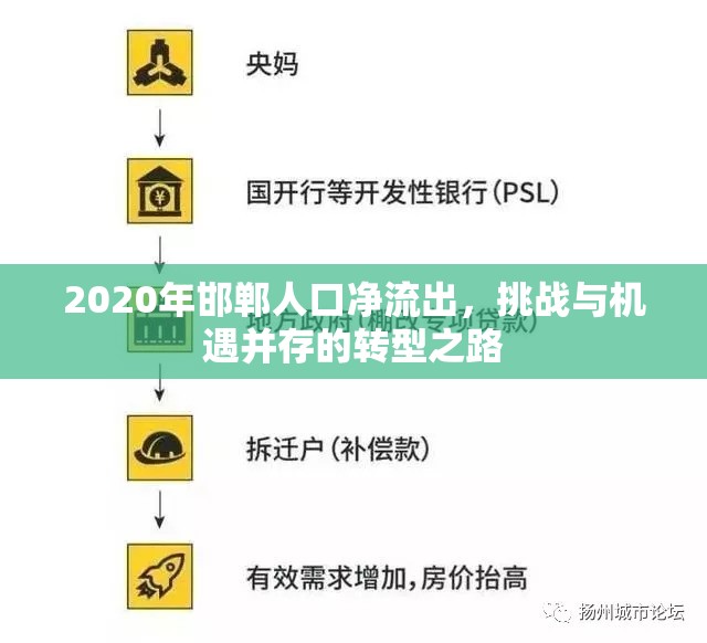 2020年邯鄲人口凈流出，挑戰(zhàn)與機(jī)遇并存的轉(zhuǎn)型之路
