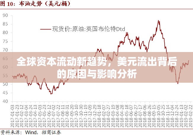 全球資本流動(dòng)新趨勢(shì)，美元流出背后的原因與影響分析