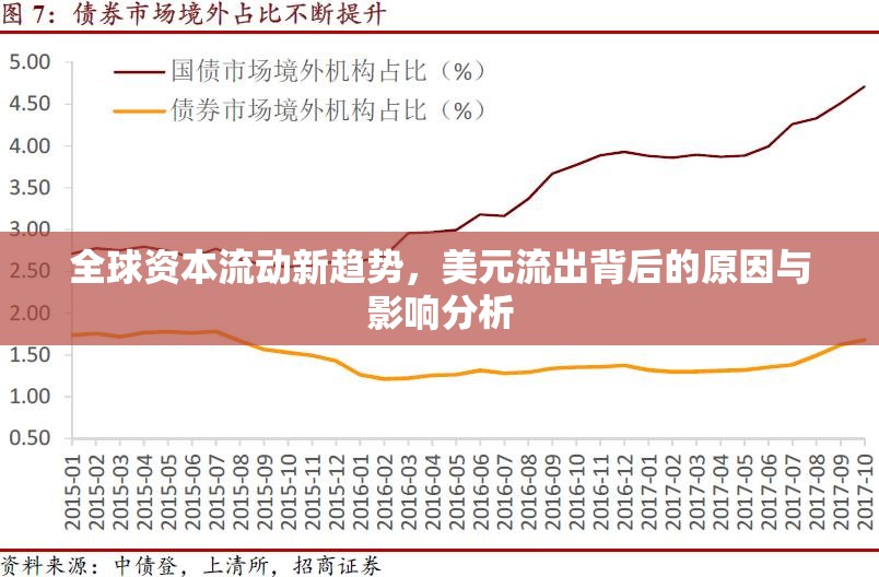 全球資本流動(dòng)新趨勢(shì)，美元流出背后的原因與影響分析