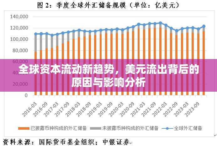 全球資本流動(dòng)新趨勢(shì)，美元流出背后的原因與影響分析