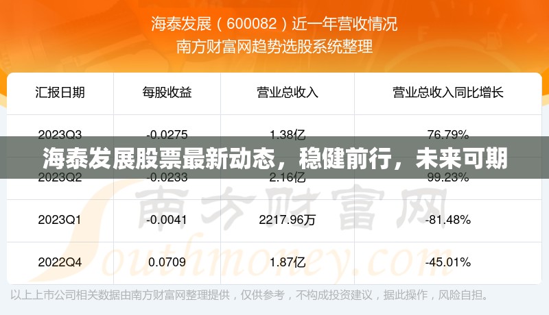 海泰發(fā)展股票最新動態(tài)，穩(wěn)健前行，未來可期