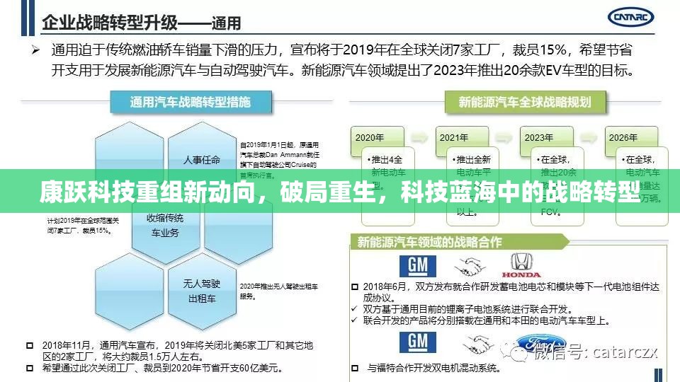 康躍科技重組新動向，破局重生，科技藍(lán)海中的戰(zhàn)略轉(zhuǎn)型