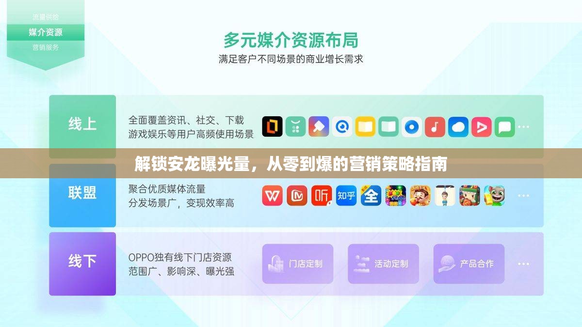解鎖安龍曝光量，從零到爆的營銷策略指南