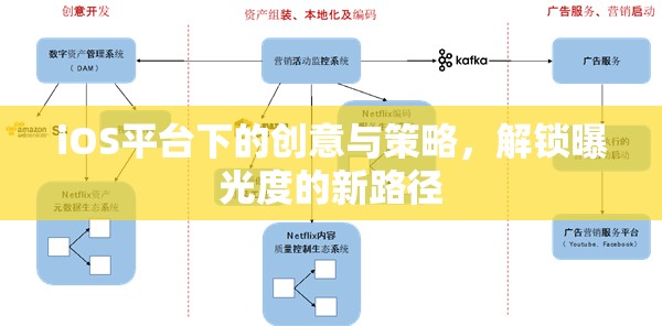 iOS平臺下的創(chuàng)意與策略，解鎖曝光度的新路徑