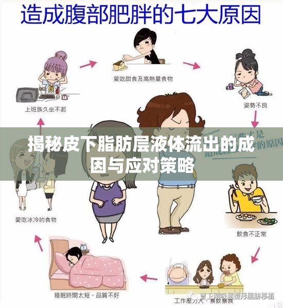 揭秘皮下脂肪層液體流出的成因與應(yīng)對(duì)策略