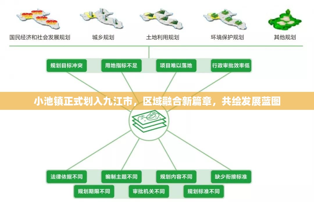 小池鎮(zhèn)正式劃入九江市，區(qū)域融合新篇章，共繪發(fā)展藍(lán)圖