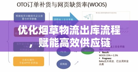 優(yōu)化煙草物流出庫(kù)流程，賦能高效供應(yīng)鏈