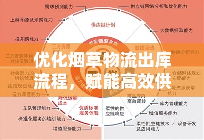優(yōu)化煙草物流出庫(kù)流程，賦能高效供應(yīng)鏈
