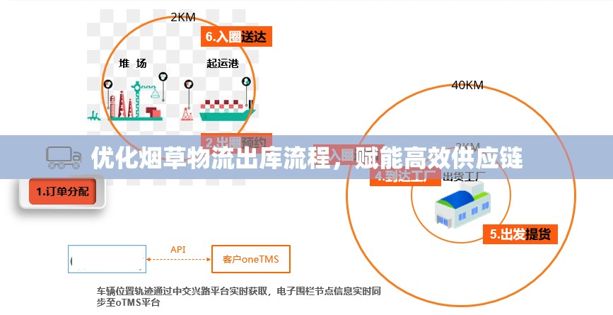 優(yōu)化煙草物流出庫(kù)流程，賦能高效供應(yīng)鏈