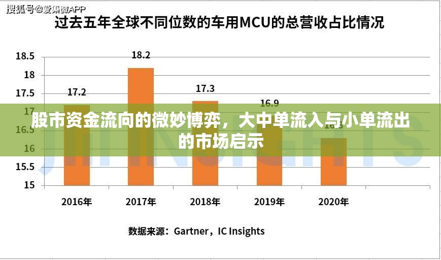 股市資金流向的微妙博弈，大中單流入與小單流出的市場啟示