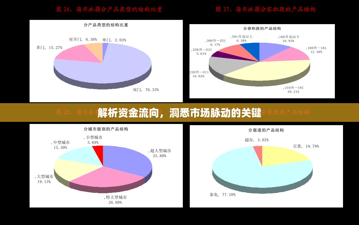 解析資金流向，洞悉市場(chǎng)脈動(dòng)的關(guān)鍵