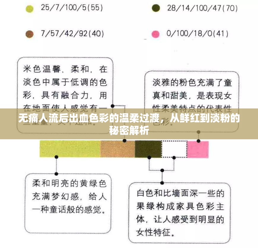 無痛人流后出血色彩的溫柔過渡，從鮮紅到淡粉的秘密解析