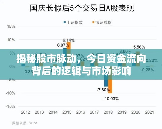 揭秘股市脈動，今日資金流向背后的邏輯與市場影響