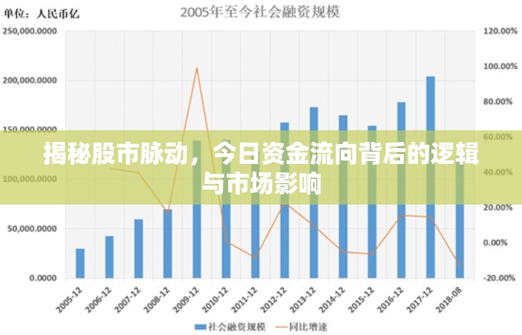 揭秘股市脈動，今日資金流向背后的邏輯與市場影響