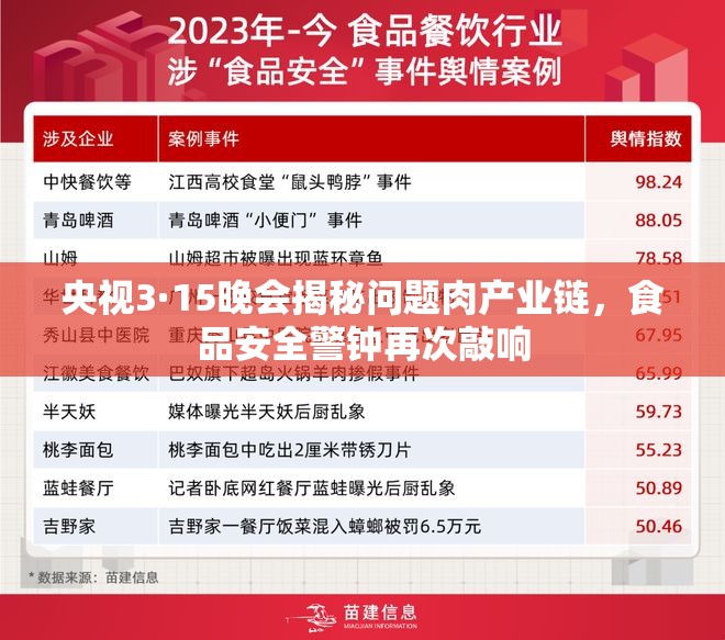 央視3·15晚會(huì)揭秘問題肉產(chǎn)業(yè)鏈，食品安全警鐘再次敲響