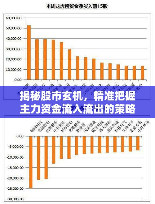 揭秘股市玄機(jī)，精準(zhǔn)把握主力資金流入流出的策略