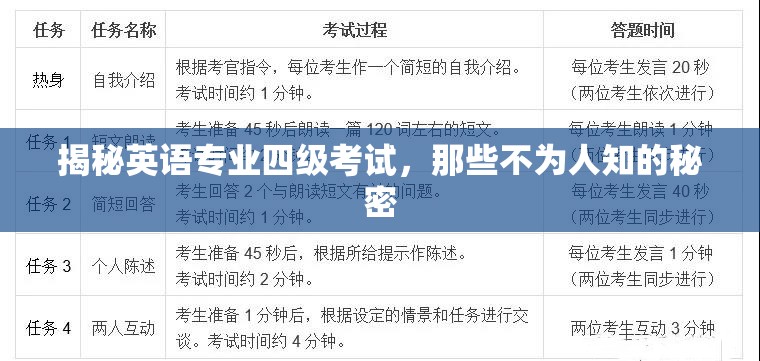 揭秘英語(yǔ)專業(yè)四級(jí)考試，那些不為人知的秘密