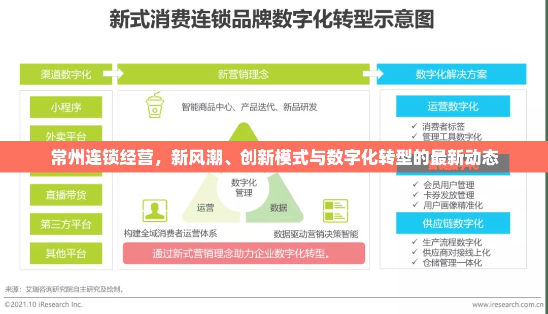 常州連鎖經(jīng)營，新風(fēng)潮、創(chuàng)新模式與數(shù)字化轉(zhuǎn)型的最新動態(tài)