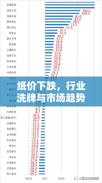 紙價下跌，行業(yè)洗牌與市場趨勢的深度剖析