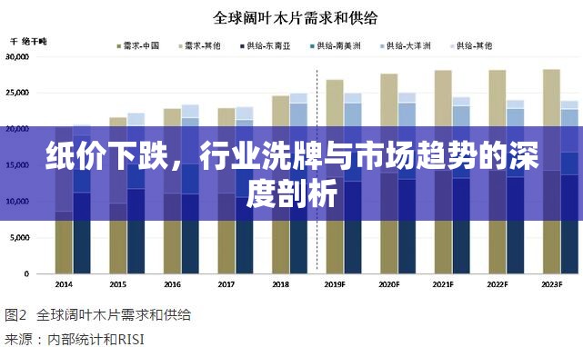 紙價下跌，行業(yè)洗牌與市場趨勢的深度剖析