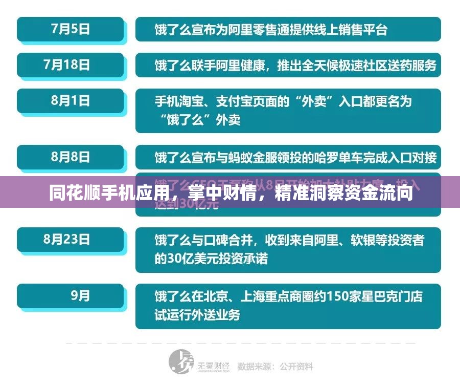 同花順手機(jī)應(yīng)用，掌中財(cái)情，精準(zhǔn)洞察資金流向