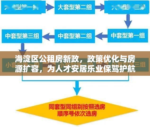 海淀區(qū)公租房新政，政策優(yōu)化與房源擴容，為人才安居樂業(yè)保駕護航