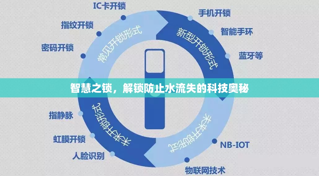 智慧之鎖，解鎖防止水流失的科技奧秘
