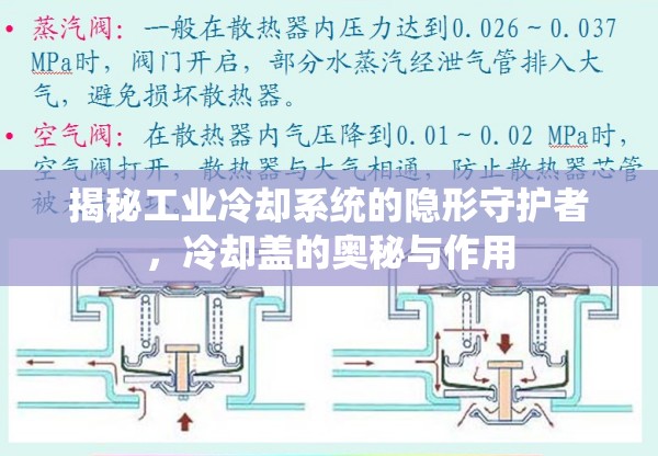 揭秘工業(yè)冷卻系統(tǒng)的隱形守護者，冷卻蓋的奧秘與作用