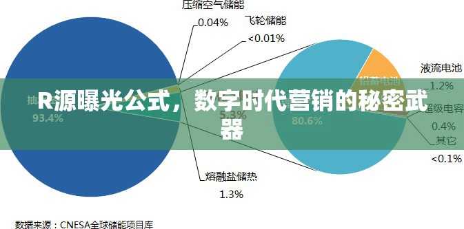 R源曝光公式，數(shù)字時代營銷的秘密武器