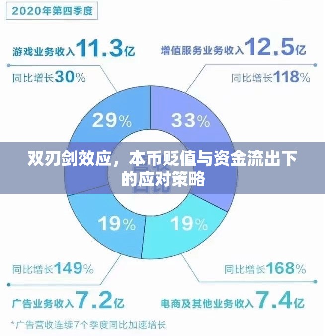 雙刃劍效應(yīng)，本幣貶值與資金流出下的應(yīng)對策略