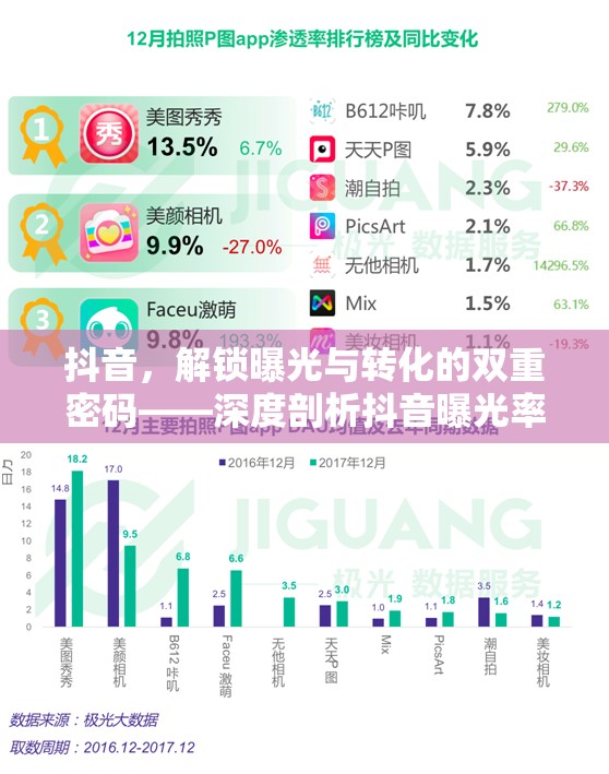抖音，解鎖曝光與轉(zhuǎn)化的雙重密碼——深度剖析抖音曝光率與轉(zhuǎn)化率的奧秘