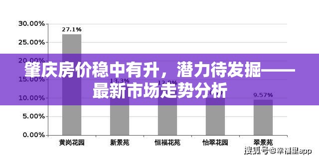 肇慶房價(jià)穩(wěn)中有升，潛力待發(fā)掘——最新市場走勢分析