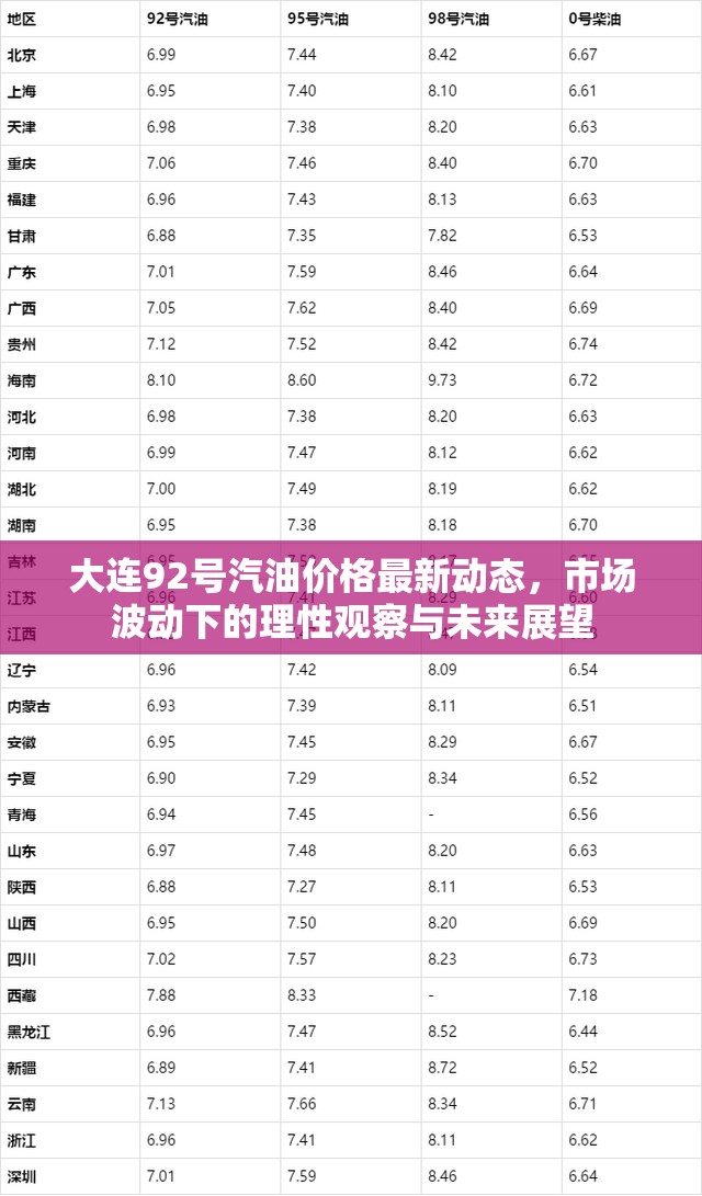 大連92號汽油價格最新動態(tài)，市場波動下的理性觀察與未來展望