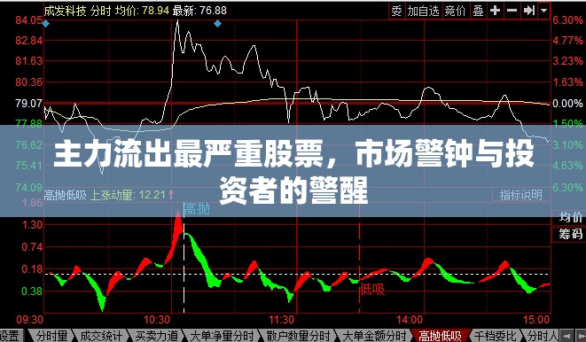 主力流出最嚴(yán)重股票，市場(chǎng)警鐘與投資者的警醒