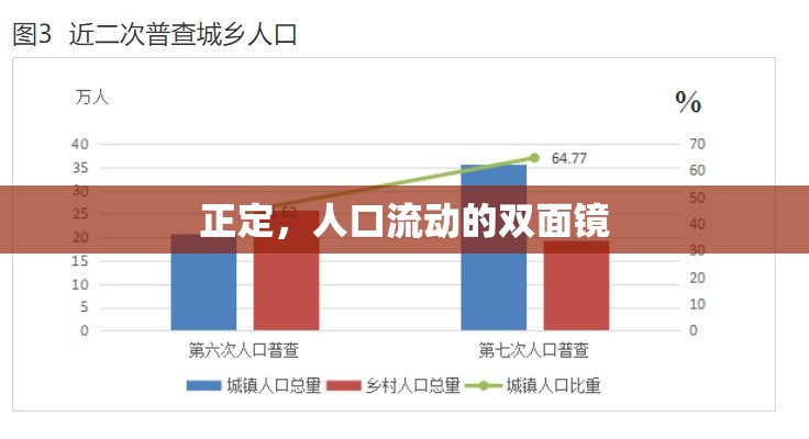 正定，人口流動(dòng)的雙面鏡
