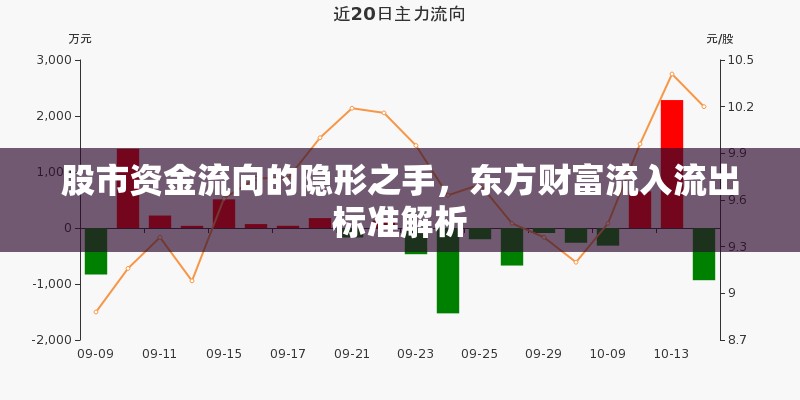股市資金流向的隱形之手，東方財富流入流出標準解析