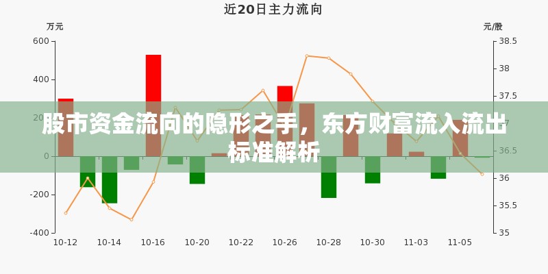 股市資金流向的隱形之手，東方財富流入流出標準解析