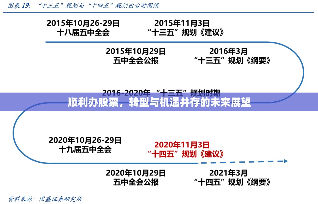 順利辦股票，轉(zhuǎn)型與機遇并存的未來展望