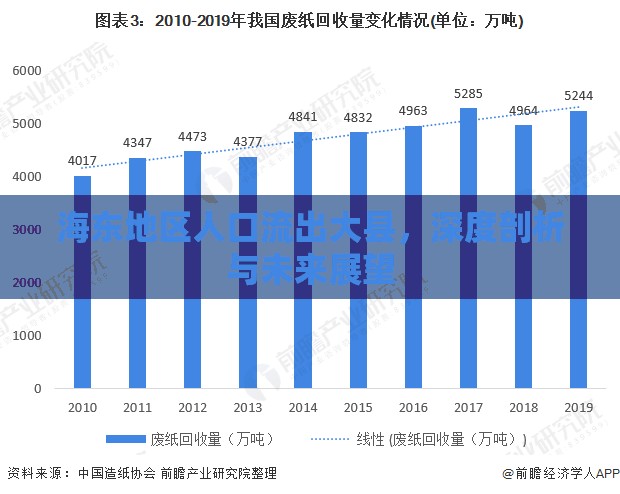 海東地區(qū)人口流出大縣，深度剖析與未來展望