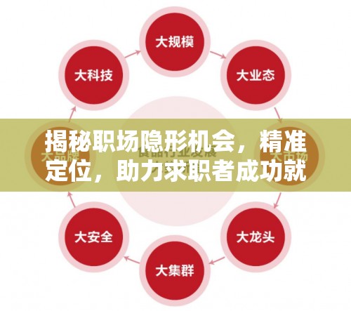 揭秘職場隱形機會，精準定位，助力求職者成功就業(yè)