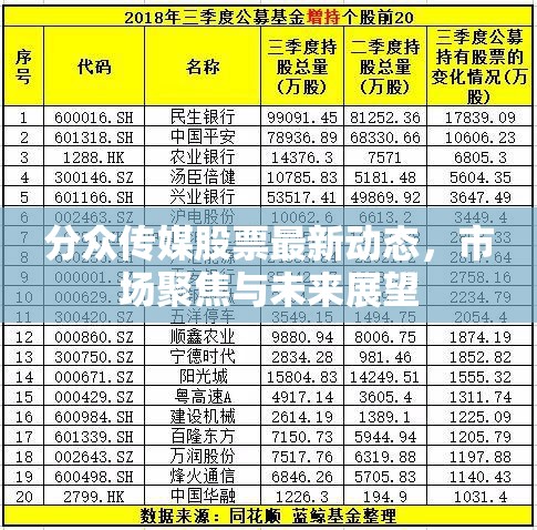 分眾傳媒股票最新動態(tài)，市場聚焦與未來展望