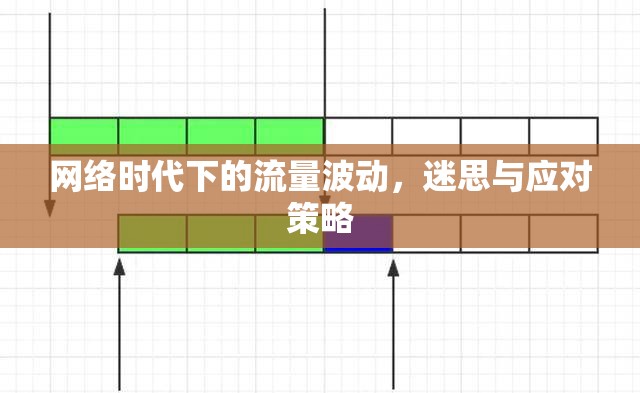 網(wǎng)絡(luò)時(shí)代下的流量波動(dòng)，迷思與應(yīng)對(duì)策略