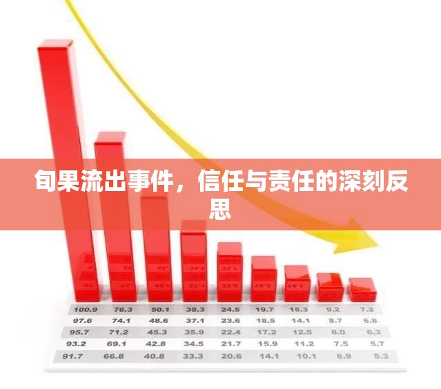 旬果流出事件，信任與責(zé)任的深刻反思