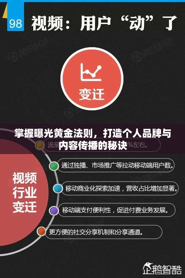 掌握曝光黃金法則，打造個人品牌與內(nèi)容傳播的秘訣
