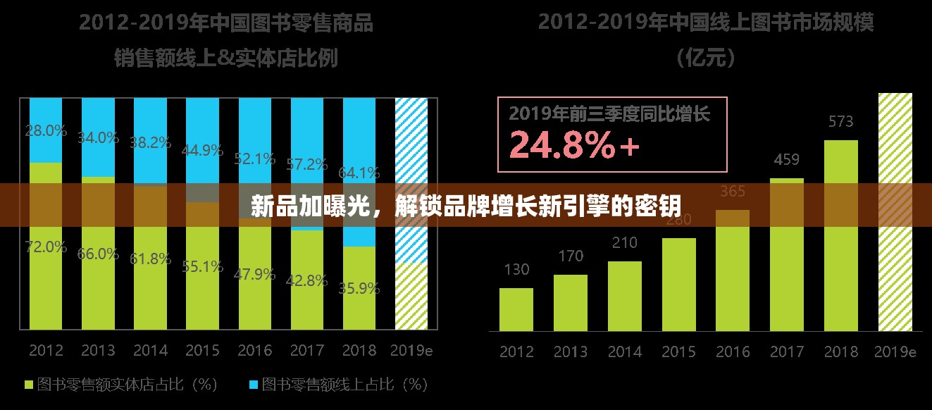 新品加曝光，解鎖品牌增長新引擎的密鑰