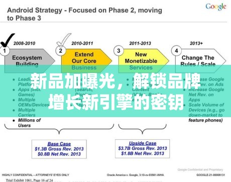新品加曝光，解鎖品牌增長新引擎的密鑰