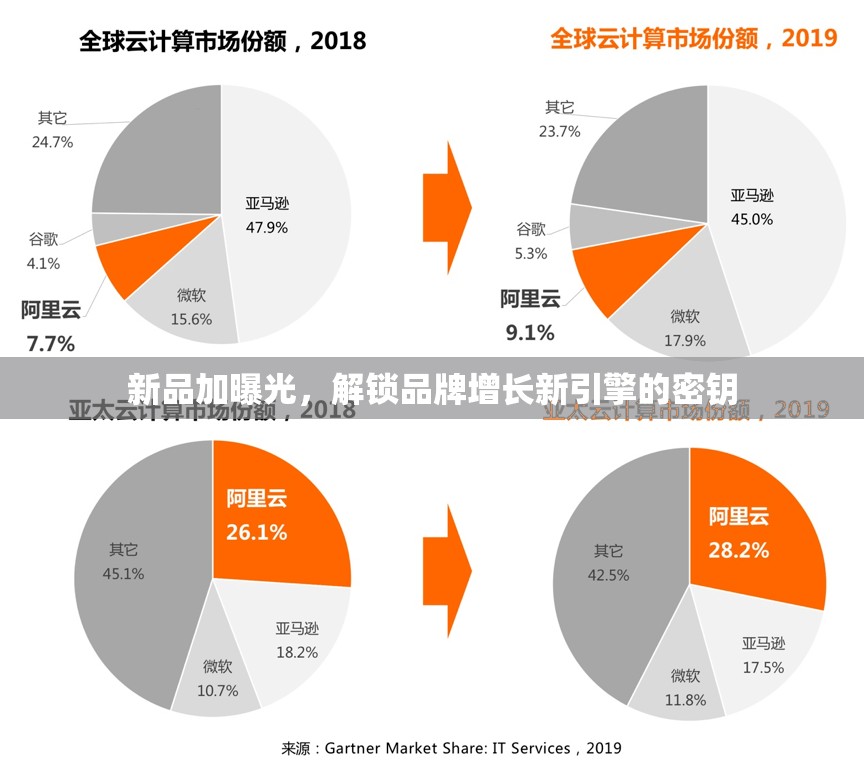 新品加曝光，解鎖品牌增長新引擎的密鑰