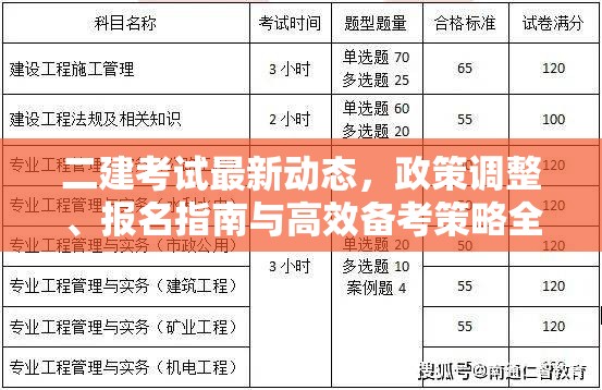 二建考試最新動(dòng)態(tài)，政策調(diào)整、報(bào)名指南與高效備考策略全解析