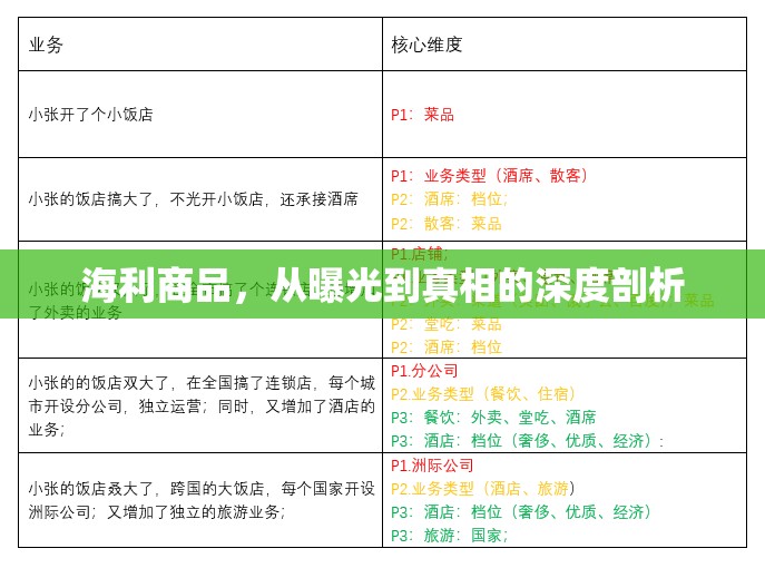 海利商品，從曝光到真相的深度剖析